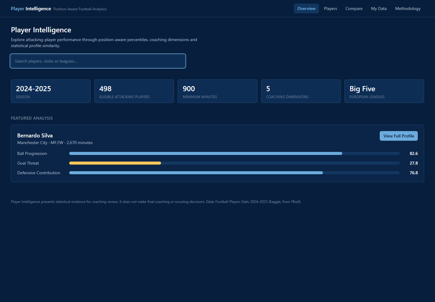 Player Intelligence overview interface